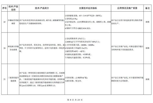 工信部發布《建材工業鼓勵推廣應用的技術和產品目錄（2023年本）》 引領產業邁向高端化、智能化、綠色化