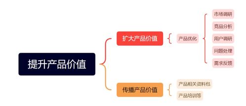 從價(jià)值重構(gòu)到業(yè)績?cè)鲩L To B運(yùn)營如何通過技術(shù)推廣為業(yè)務(wù)賦能